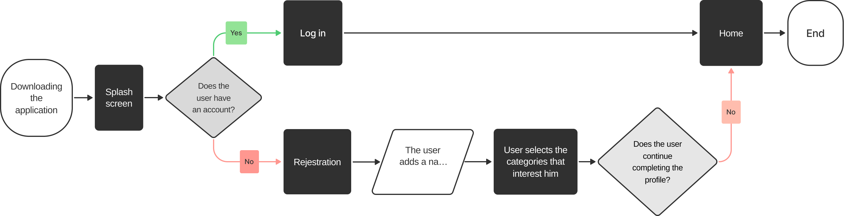 my allergy onboarding