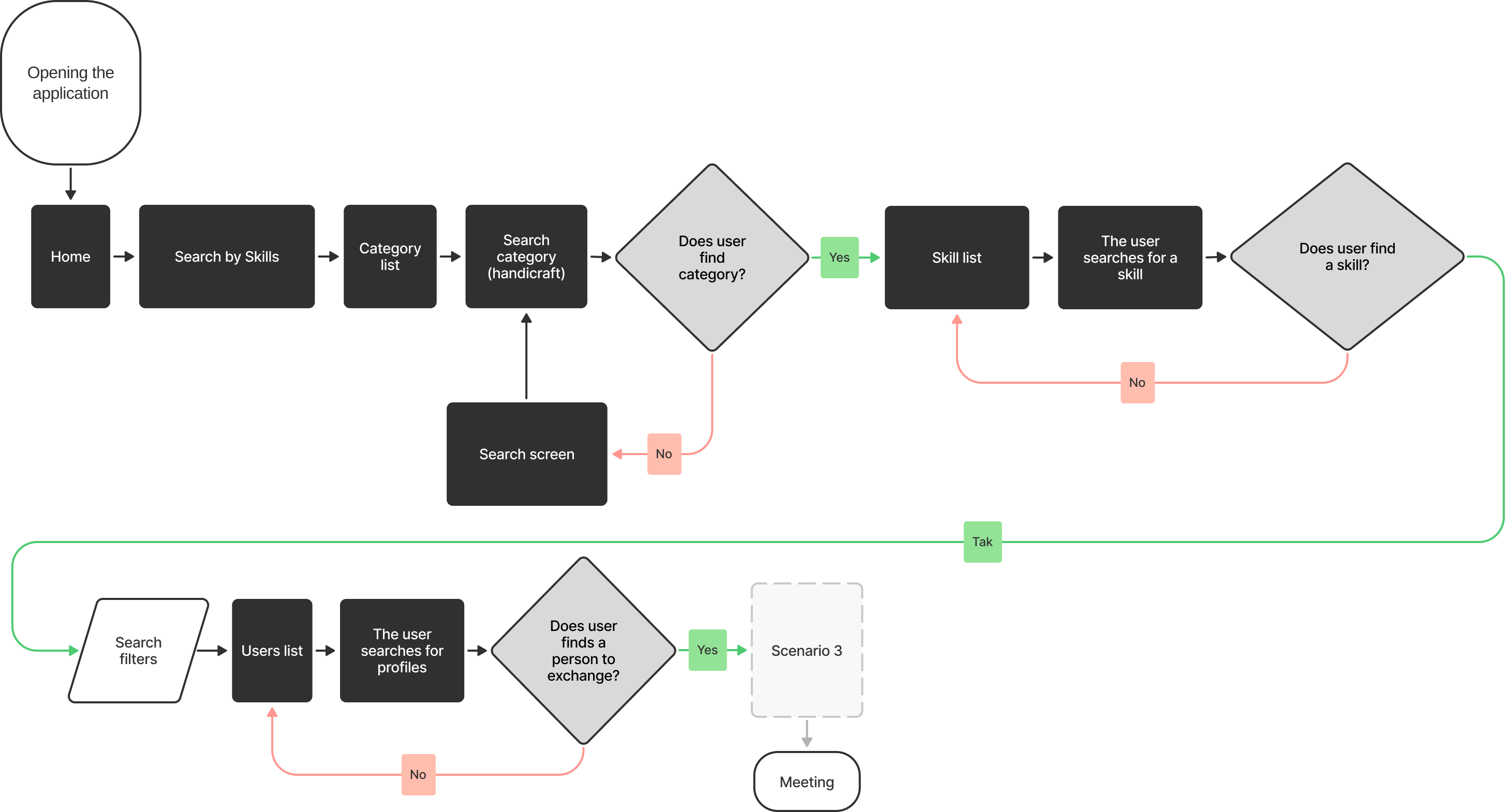 my allergy onboarding