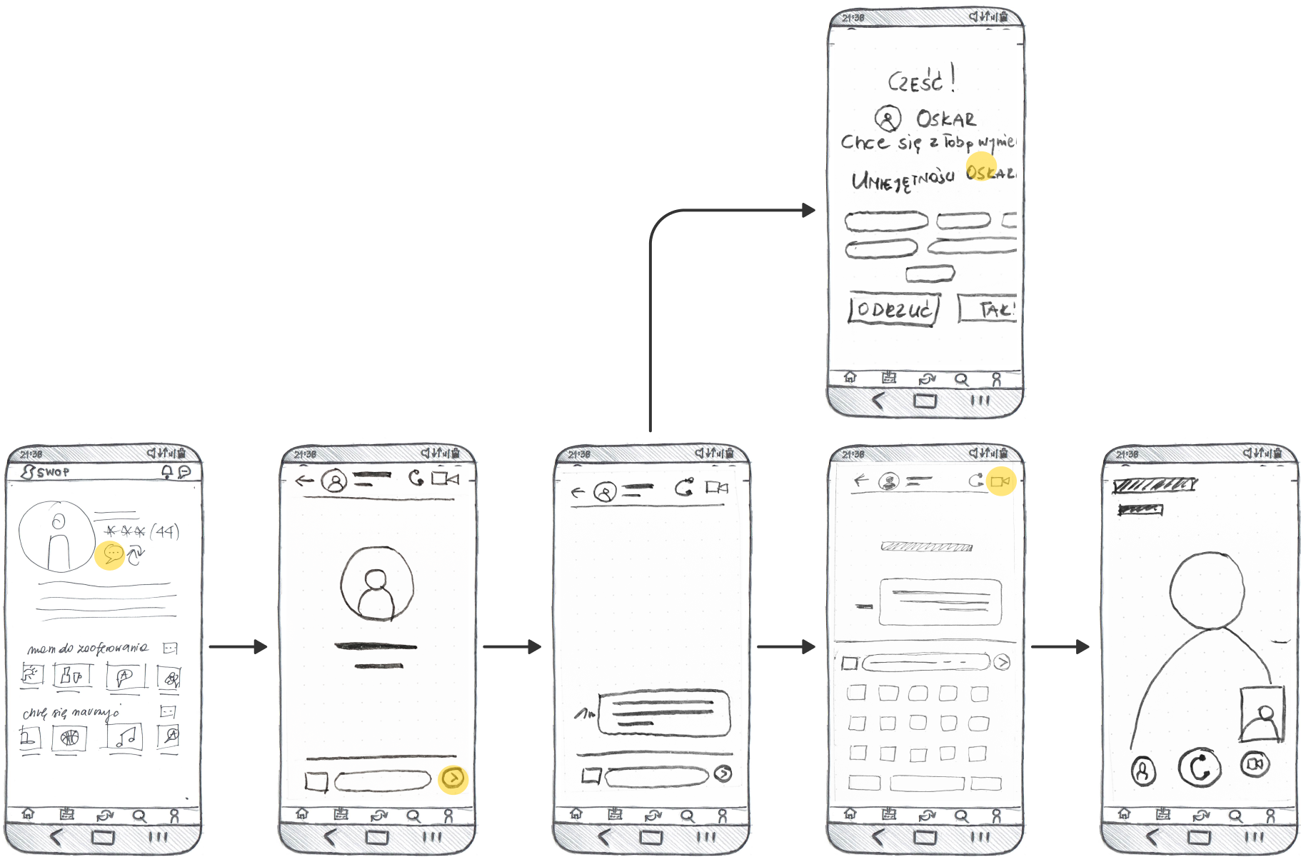 my allergy onboarding